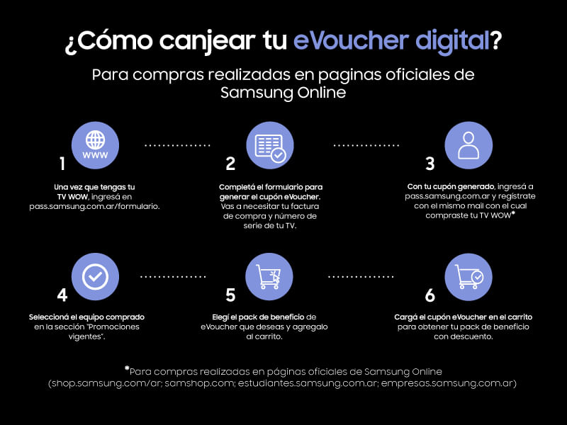 Paso_a_Paso_Canje_eVoucher2-WOW-ONLINE_GRILLA